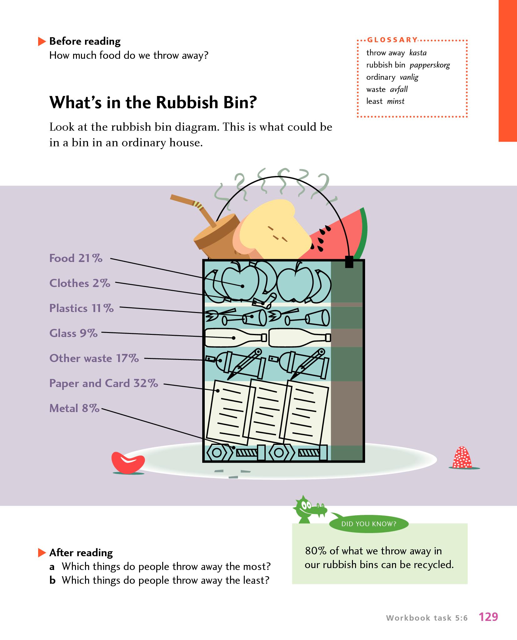 What's in the Rubbish Bin? - What's in the Rubbish Bin?