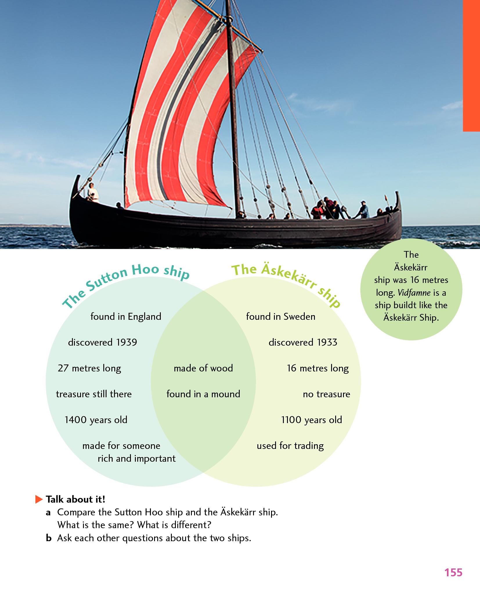 The Äskekärr Ship - The Äskekärr Ship