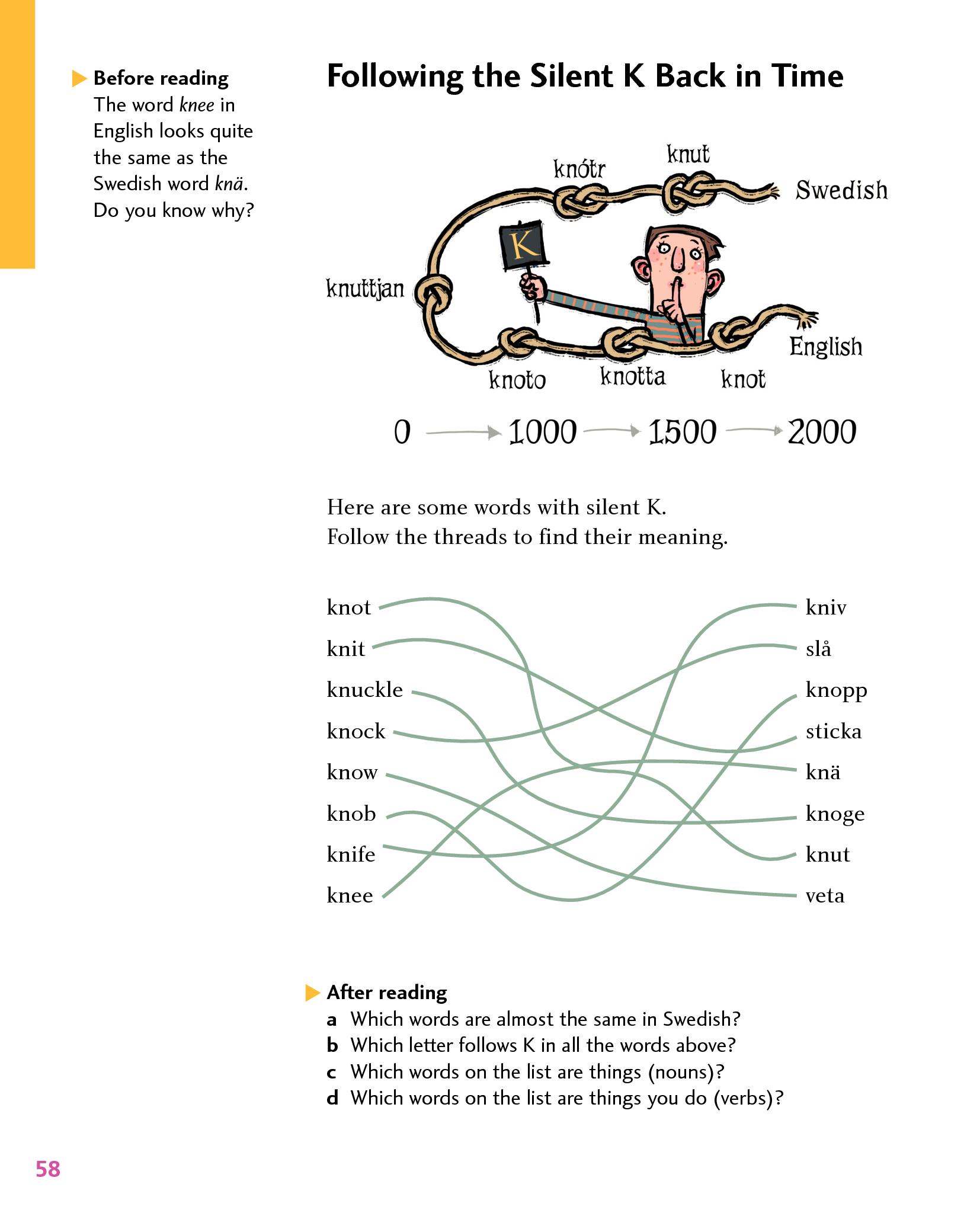 Following the Silent K Back in Time and The Letter K - Following the Silent K Back in Time and The Letter K